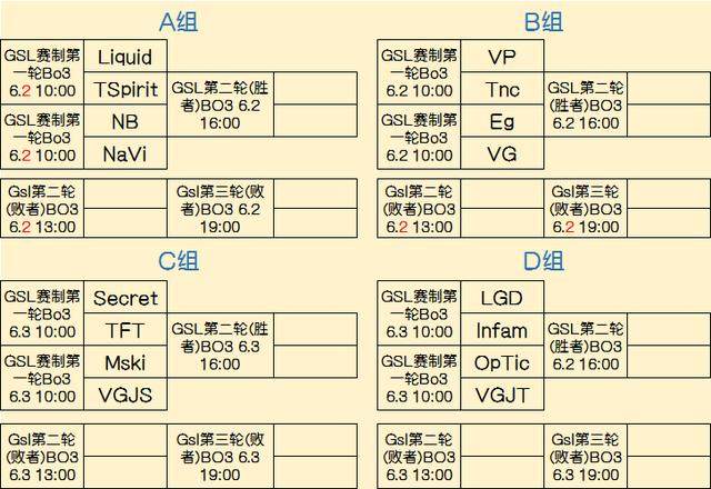 生态是差异
